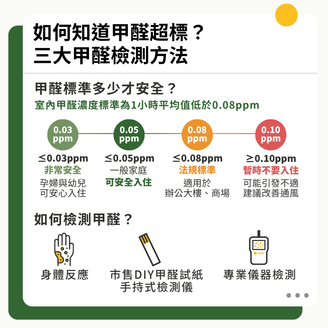 甲醛檢測方法 甲醛檢測方法